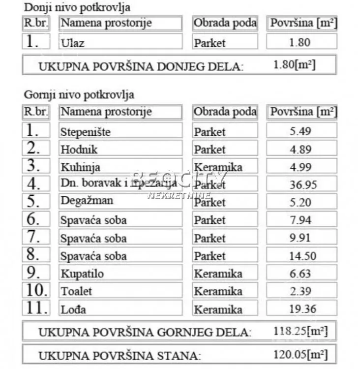 Četvorosoban stan | 4zida