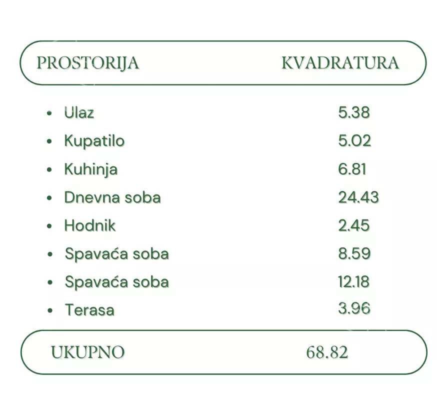 Trosoban stan | 4zida