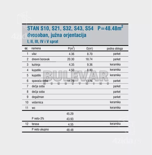 Dvosoban stan | 4zida