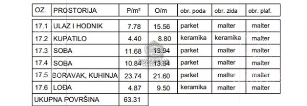 Trosoban stan | 4zida