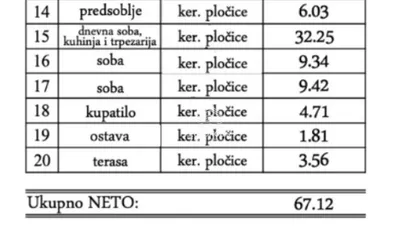 Gornji Grad | 4zida.rs