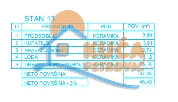 Jednoiposoban stan | 4zida