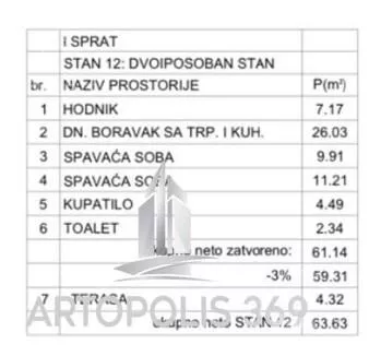 Trosoban stan | 4zida