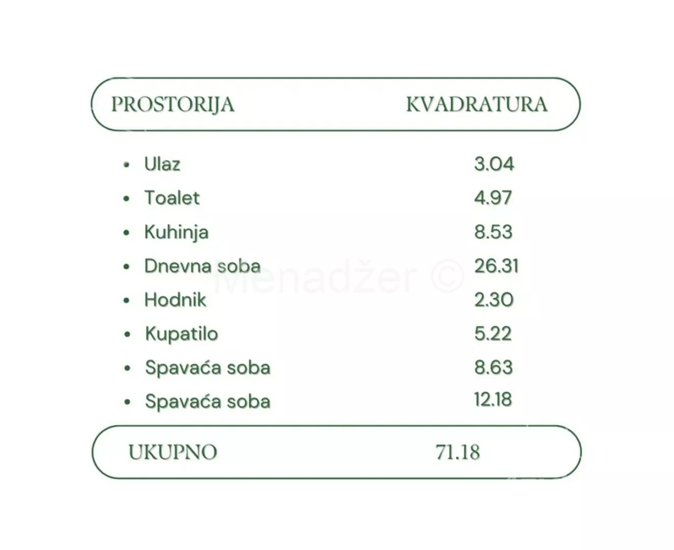 Trosoban stan | 4zida