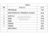 Rakovica, Rakovica opština, Beograd | 4zida.rs