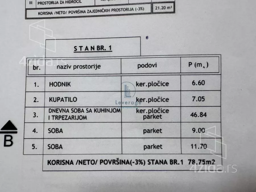 Dvoiposoban stan | 4zida