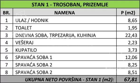Trosoban stan | 4zida