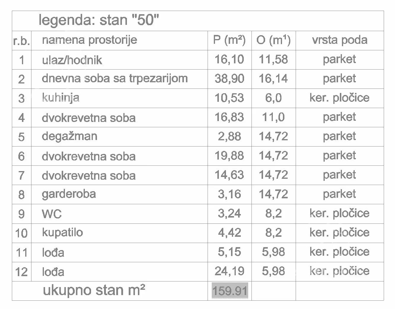 Četvorosoban stan | 4zida