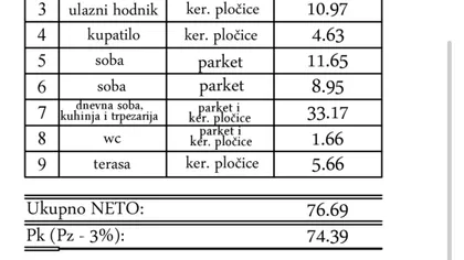 Miloša Trebinjca 68a | 4zida.rs