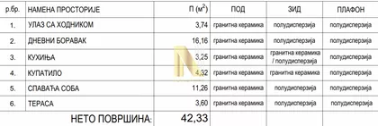 Gradske lokacije | 4zida.rs