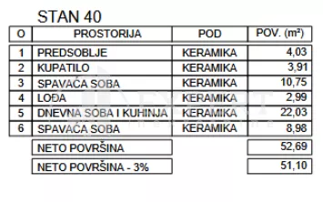 Zetska | 4zida.rs
