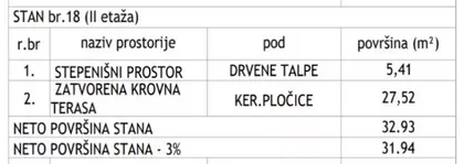Bulevar Nemanjića | 4zida.rs