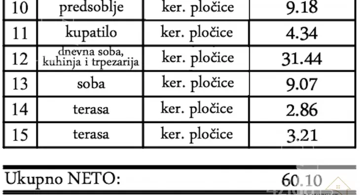 Dvosoban stan | 4zida