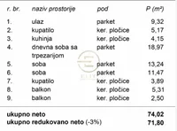 Trosoban stan | 4zida