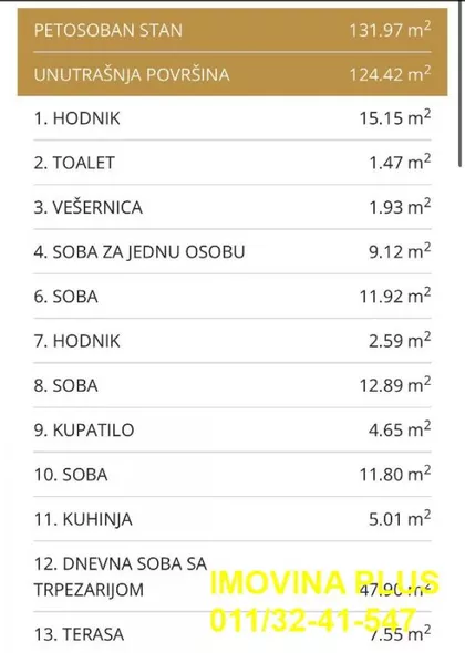 Kumodraška | 4zida.rs