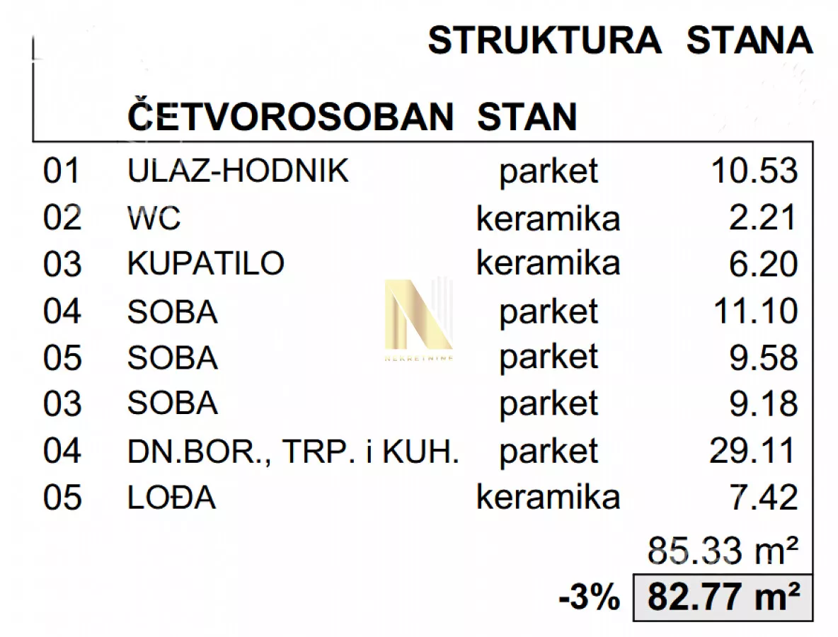 Četvorosoban stan | 4zida