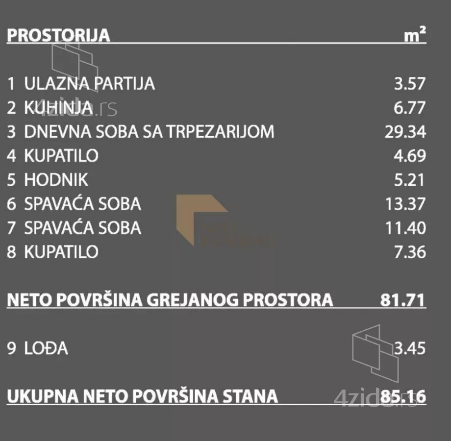 Trosoban stan | 4zida