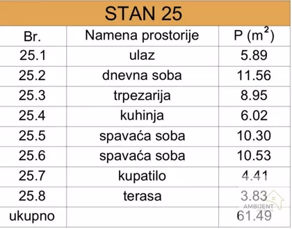 Novi Banovci | 4zida.rs