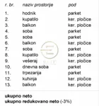 Četvorosoban stan | 4zida