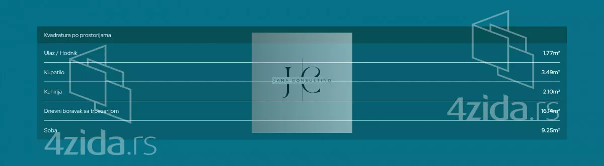 Dvosoban stan | 4zida