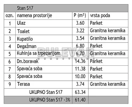 Jovana Skerlića | 4zida.rs