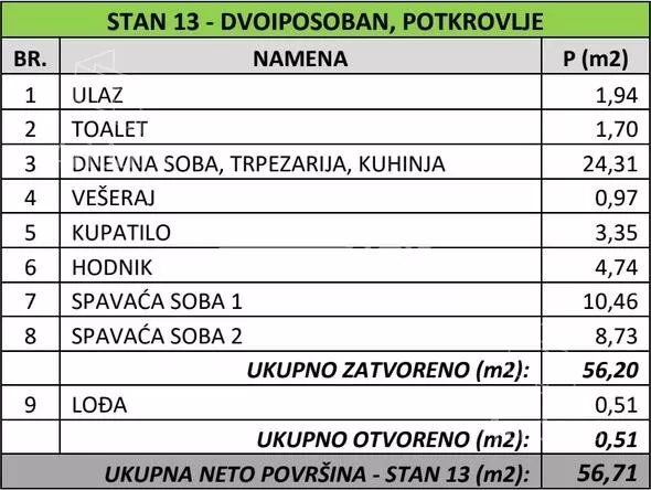 Dvoiposoban stan | 4zida