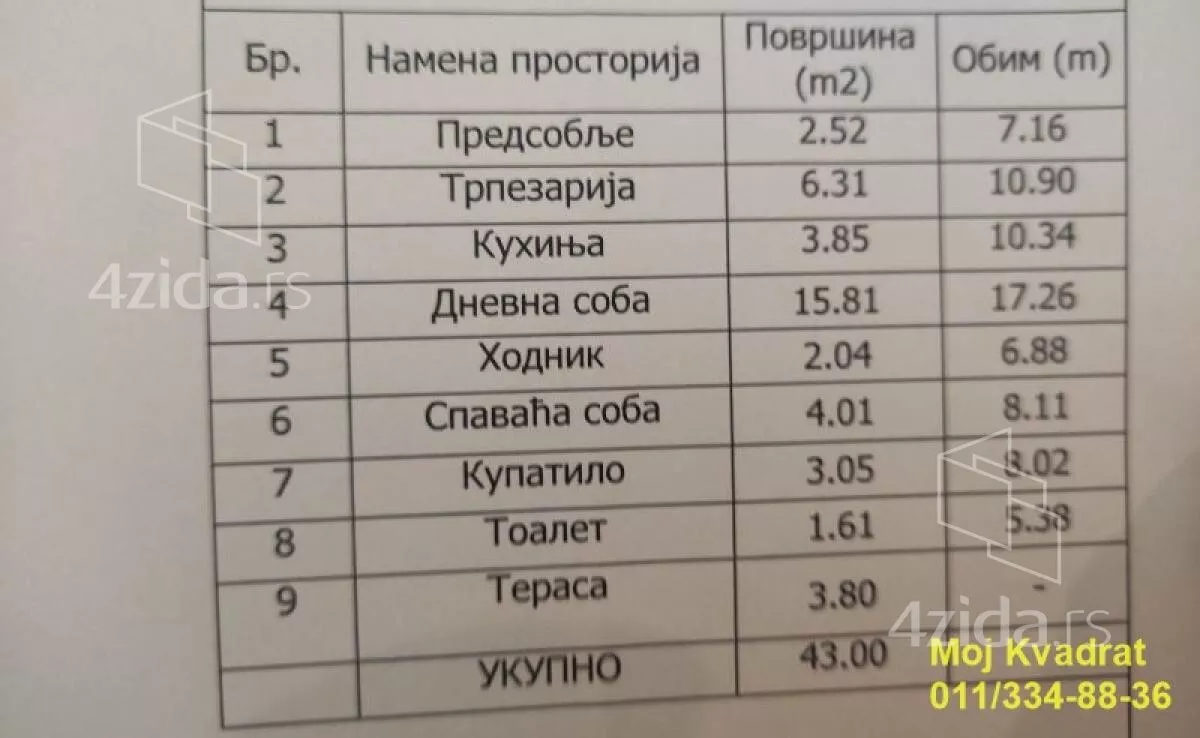 Dvosoban stan | 4zida