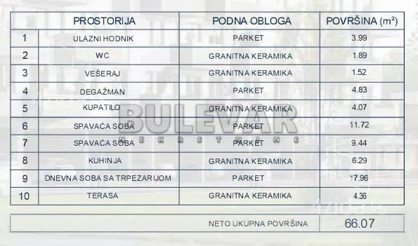 Dvoiposoban stan | 4zida