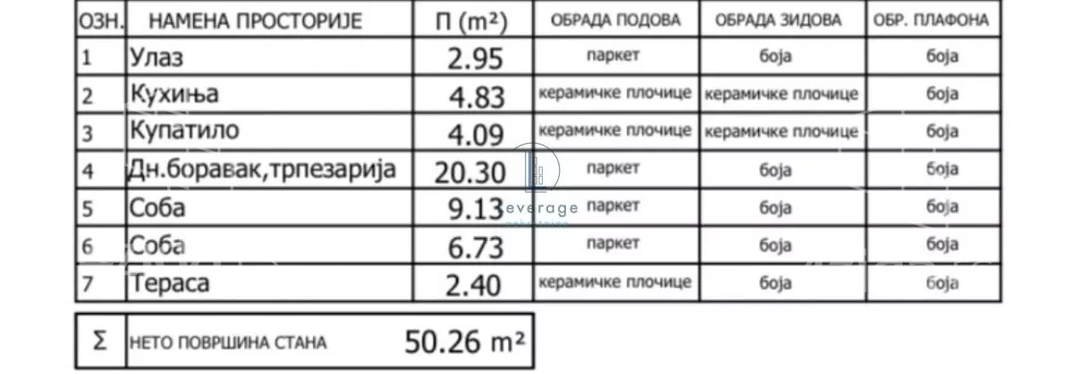Dvoiposoban stan | 4zida