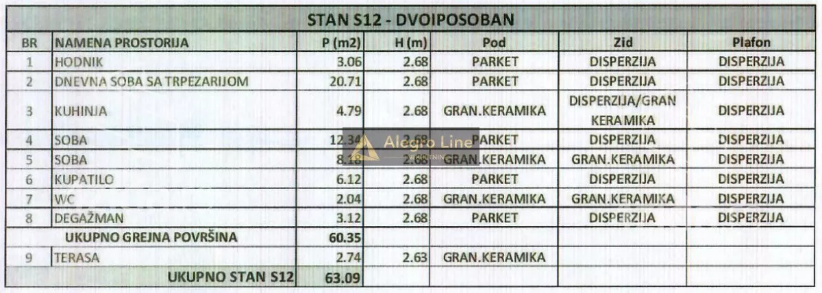 Trosoban stan | 4zida