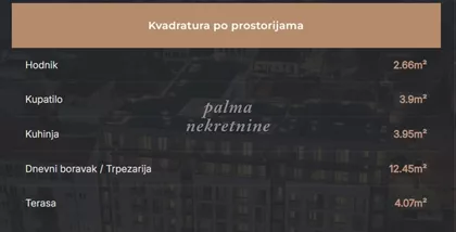 Centar | 4zida.rs