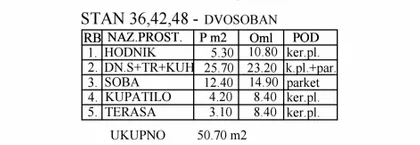 Branka Radičevića 22 | 4zida.rs