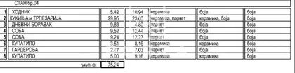 Centar | 4zida.rs