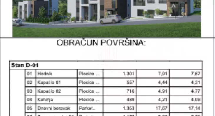 Četvorosoban stan | 4zida
