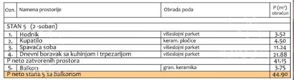 Jednoiposoban stan | 4zida