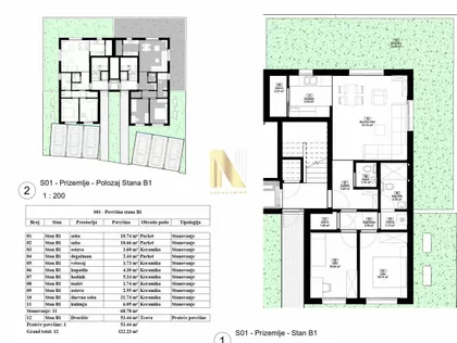 Petrovaradin | 4zida.rs