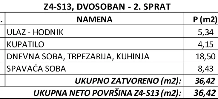 Dvosoban stan | 4zida