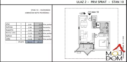 Telep | 4zida.rs