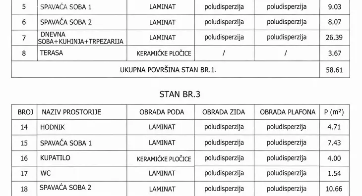 Trosoban stan | 4zida