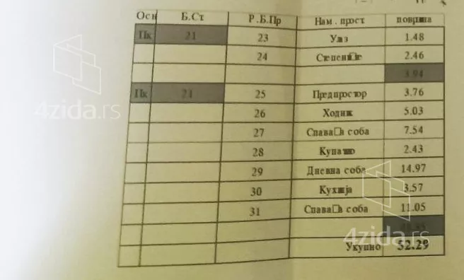 Trosoban stan | 4zida