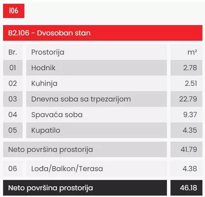 Futoški Put 51 | 4zida.rs