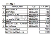 Dvoiposoban stan | 4zida