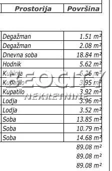 Četvorosoban stan | 4zida