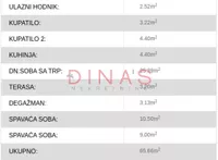Trosoban stan | 4zida