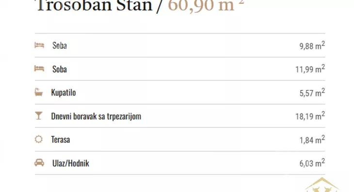 Trosoban stan | 4zida