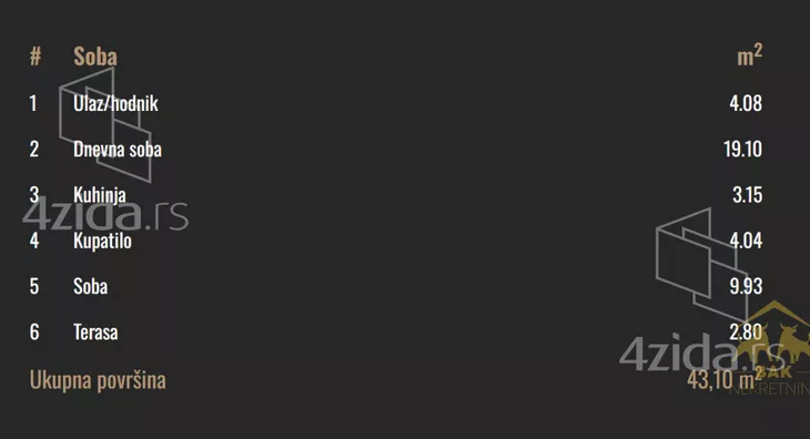 Dvosoban stan | 4zida