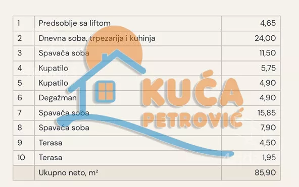 Troiposoban stan | 4zida