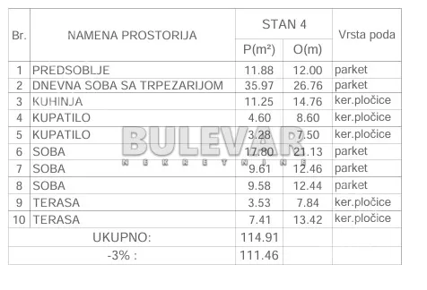 Četvorosoban stan | 4zida