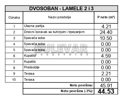 2. proleterske brigade | 4zida.rs