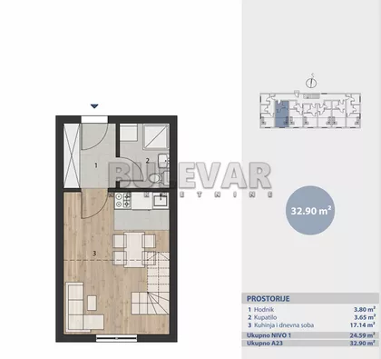 Brzeće | 4zida.rs